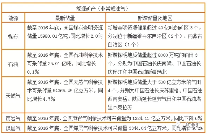 國土資源部公布17種戰(zhàn)略金屬、非金屬礦資源儲(chǔ)量數(shù)據(jù)