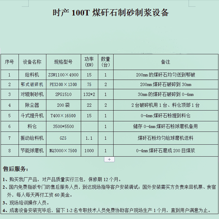 煤矸石可以用來制砂嗎